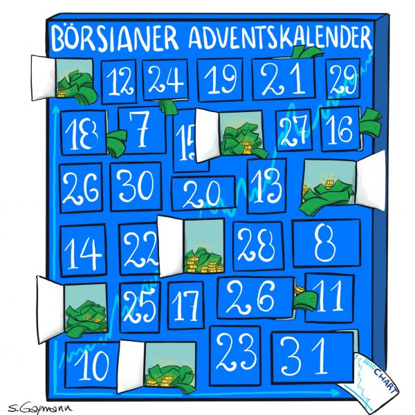 SchönCo_Marktupdate_2020_49_Adventskalender SchönCo_Marktupdate_2020_49_Adventskalender